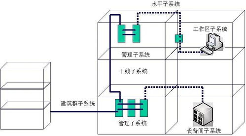 16個網絡工程知識，弱電同仁你知道幾個？