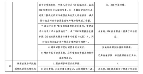 施工圖BIM審查試行引熱議，網絡工程施工迎來新變革